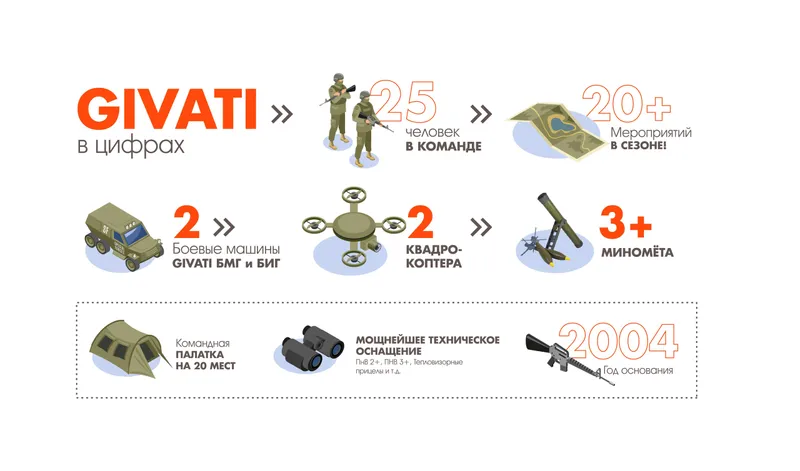 Страйкбольная команда "Givati" (Санкт-Петербург, Россия) открывает набор в команду.