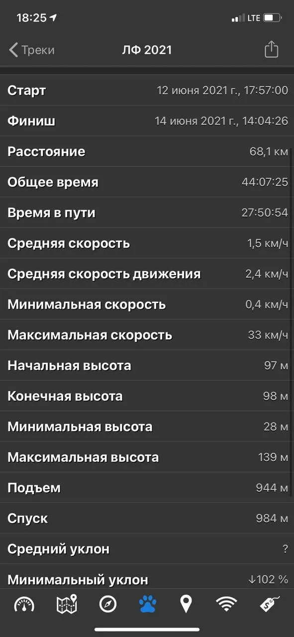 Страйкбольный бог есть! Вопреки прогнозам нас не смыло!
